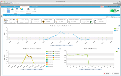 ALFILEO MONITORING