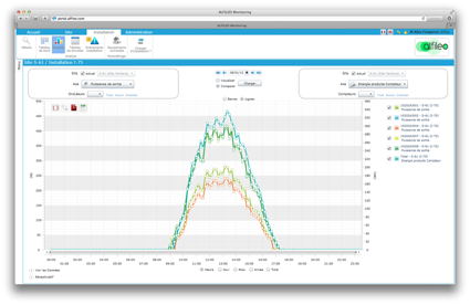 alfileo monitoring photovoltaïque