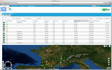 ALFILEO MONITORING