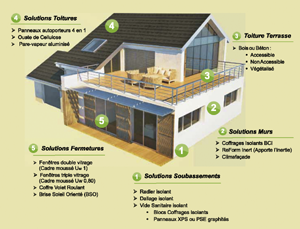 icf ingenierie